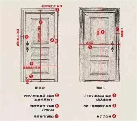 房門木門框尺寸|【門尺寸】門尺寸大揭密：房門、玄關門、推拉門完美。